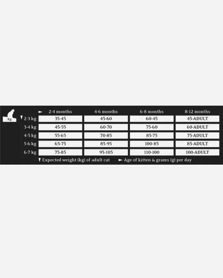 Essential The Little Lion (Kitten) – Duck Chicken & Salmon - 3kg